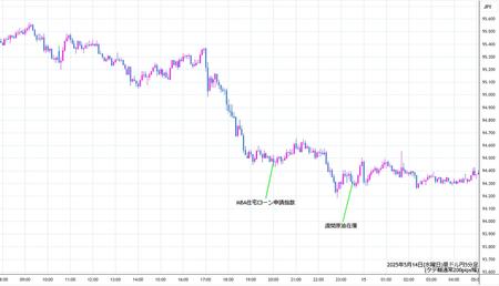 audjpy5min250514.jpg
