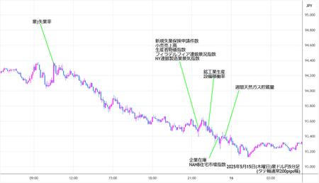 audjpy5min250515.jpg