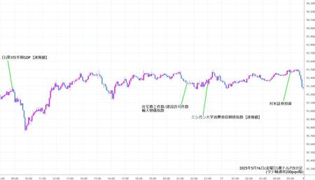 audjpy5min250516.jpg
