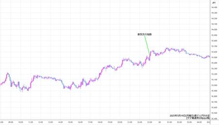 audjpy5min250519.jpg