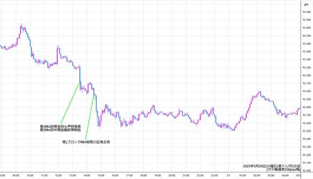 audjpy5min250520.jpg