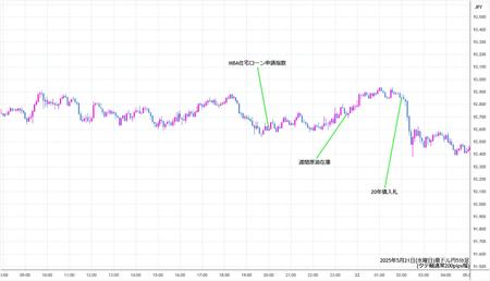 audjpy5min250521.jpg