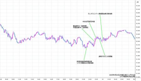 audjpy5min250522.jpg