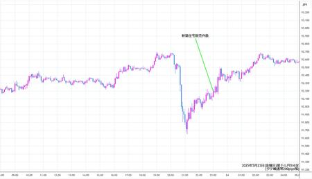 audjpy5min250523.jpg