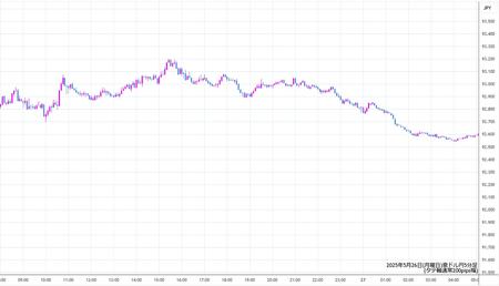 audjpy5min250526.jpg
