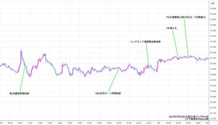audjpy5min250528.jpg