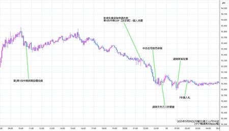 audjpy5min250529.jpg