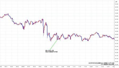 audjpy1min250530-2.jpg