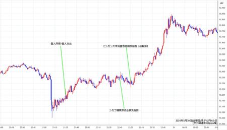 audjpy1min250530.jpg