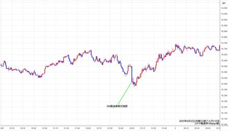 audjpy1min250602.jpg