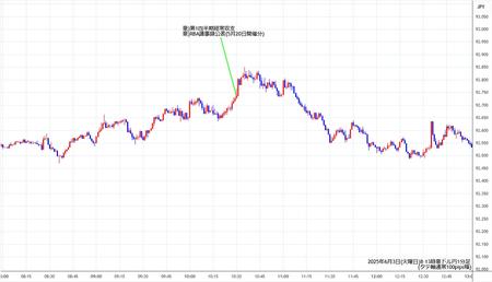 audjpy1min250603-2.jpg