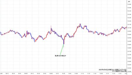 audjpy1min250604-2.jpg