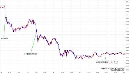 audjpy1min250604.jpg