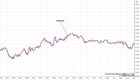 audjpy1min250605-2.jpg