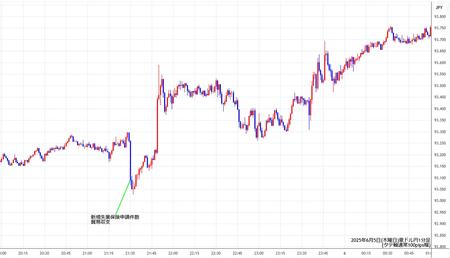audjpy1min250605.jpg