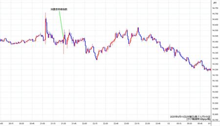 audjpy1min250611.jpg