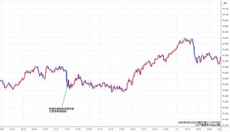 audjpy1min250612.jpg