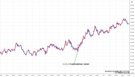 audjpy1min250613.jpg