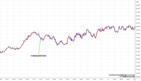 audjpy1min250616.jpg