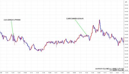 audjpy1min250617-2.jpg