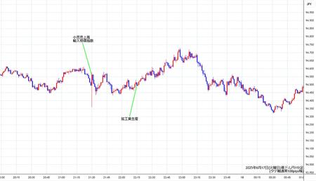 audjpy1min250617.jpg
