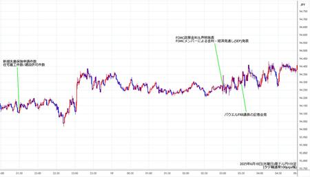 audjpy1min250618.jpg