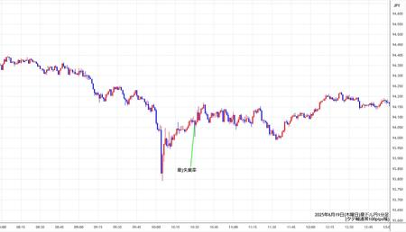 audjpy1min250619.jpg