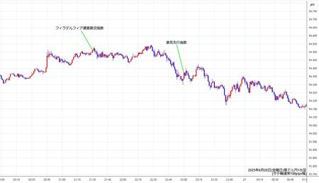 audjpy1min250620.jpg
