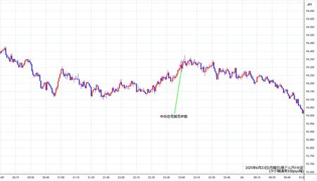 audjpy1min250623.jpg