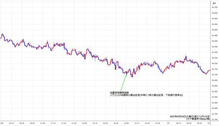 audjpy1min250624.jpg