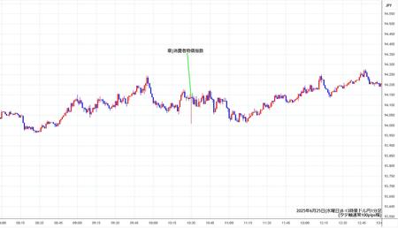 audjpy1min250625-2.jpg