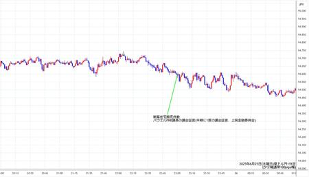 audjpy1min250625.jpg