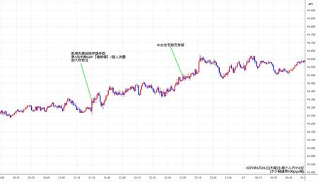 audjpy1min250626.jpg