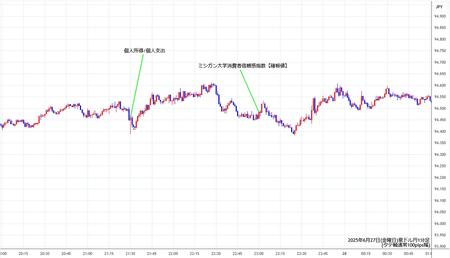 audjpy1min250627.jpg