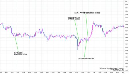 audjpy5min250530.jpg