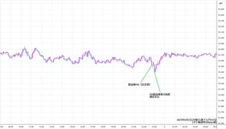 audjpy5min250602.jpg
