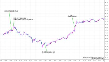 audjpy5min250603.jpg