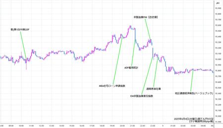audjpy5min250604.jpg