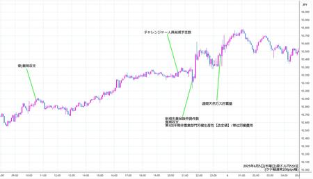 audjpy5min250605.jpg