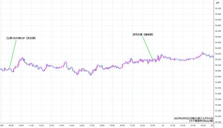 audjpy5min250609.jpg