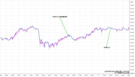 audjpy5min250610.jpg