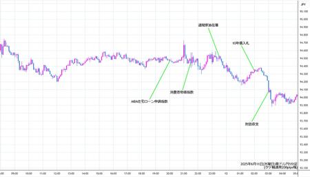 audjpy5min250611.jpg