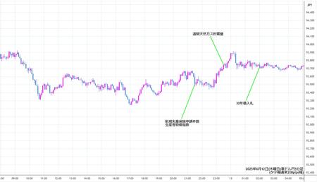 audjpy5min250612.jpg