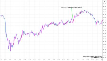 audjpy5min250613.jpg