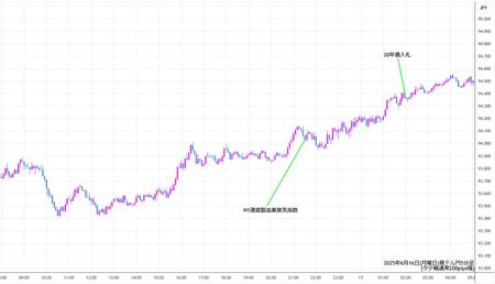 audjpy5min250616.jpg