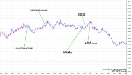 audjpy5min250617.jpg