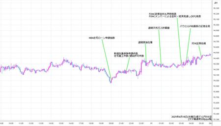 audjpy5min250618.jpg