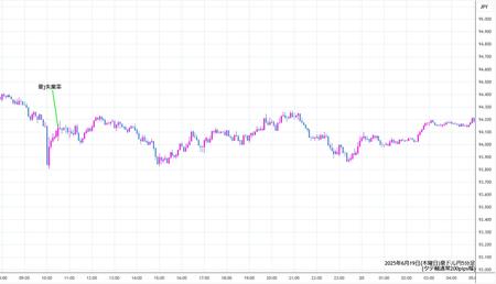 audjpy5min250619.jpg