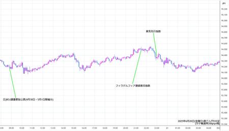 audjpy5min250620.jpg