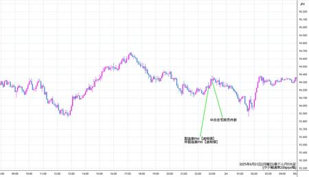 audjpy5min250623.jpg